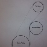 Belt diagram